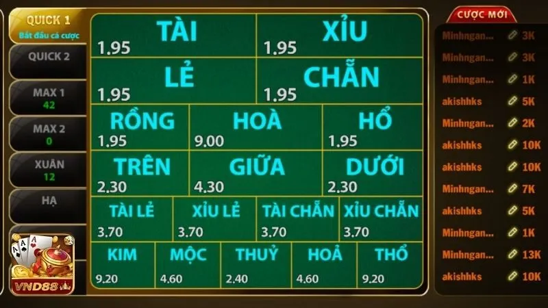 Xổ số VND88 siêu tốc là gì?